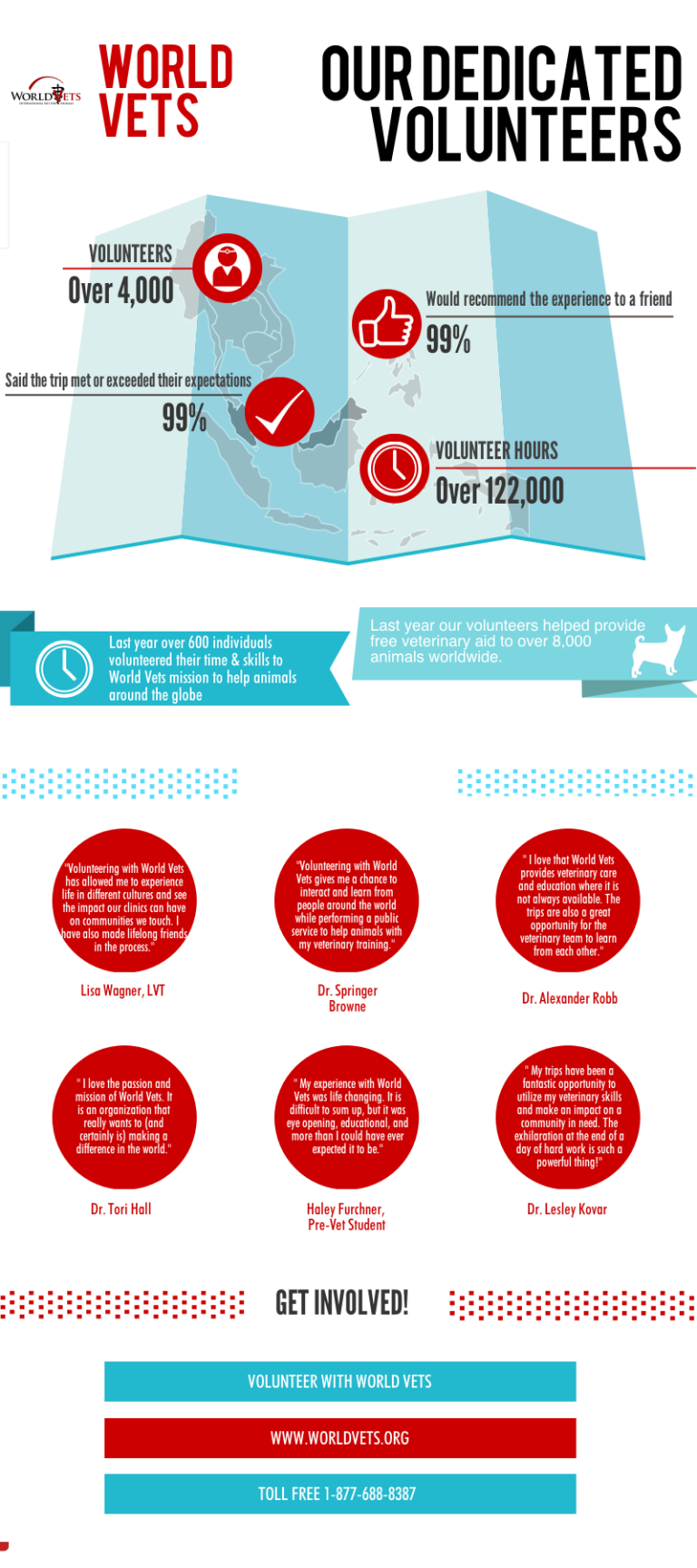 Volunteer Descriptions World Vets to improve the quality of life of animals, people & the